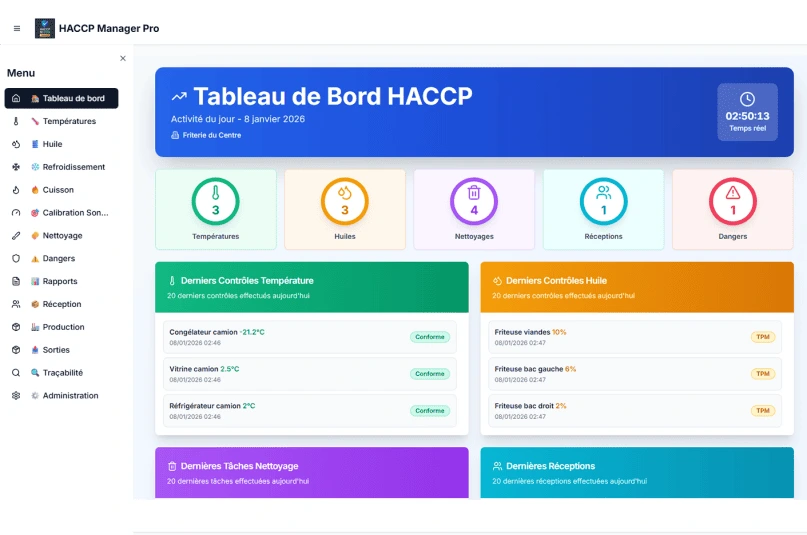 Tableau de bord du logiciel HACCP Manager Pro